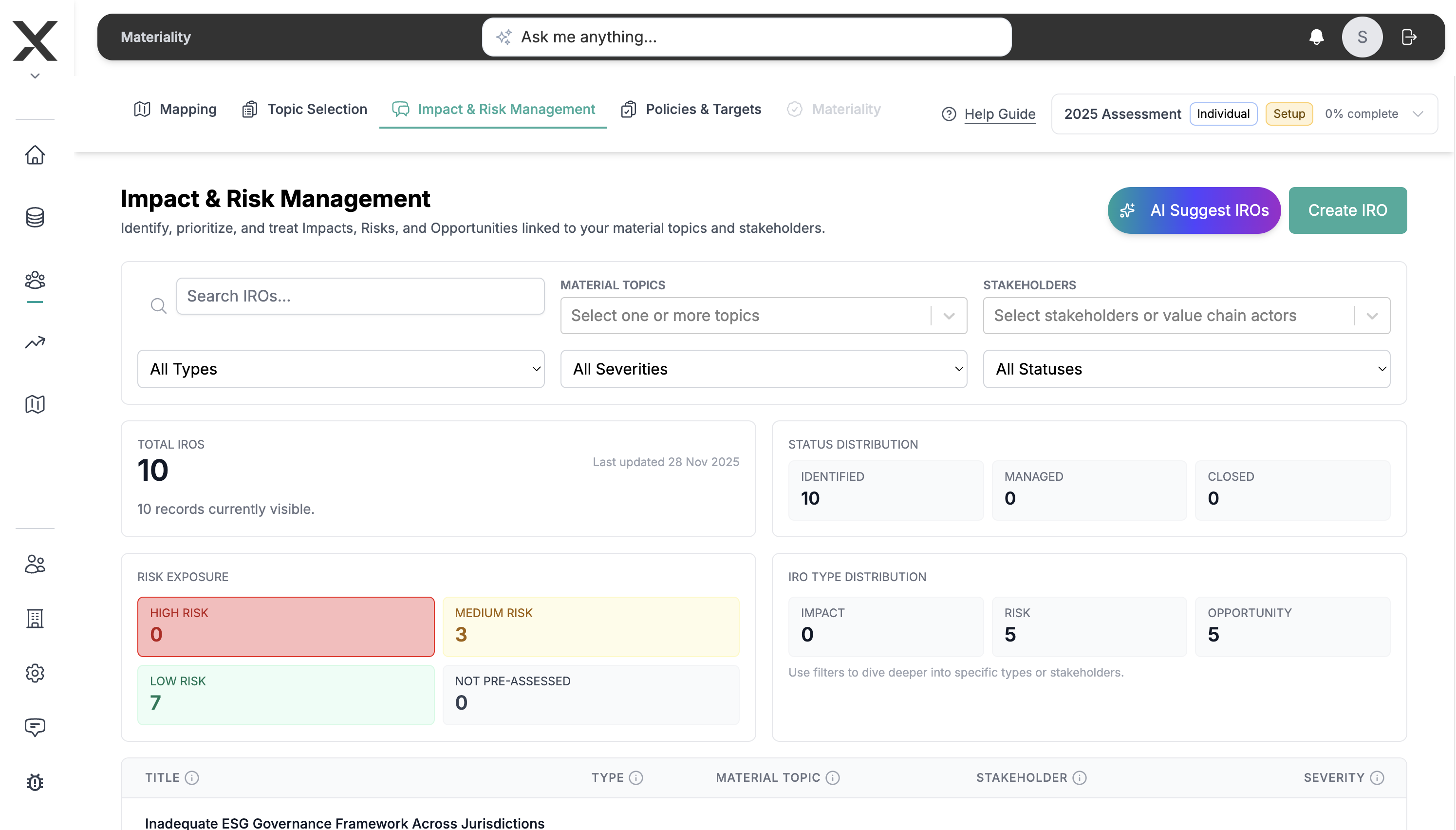 Estado da gestão de IRO