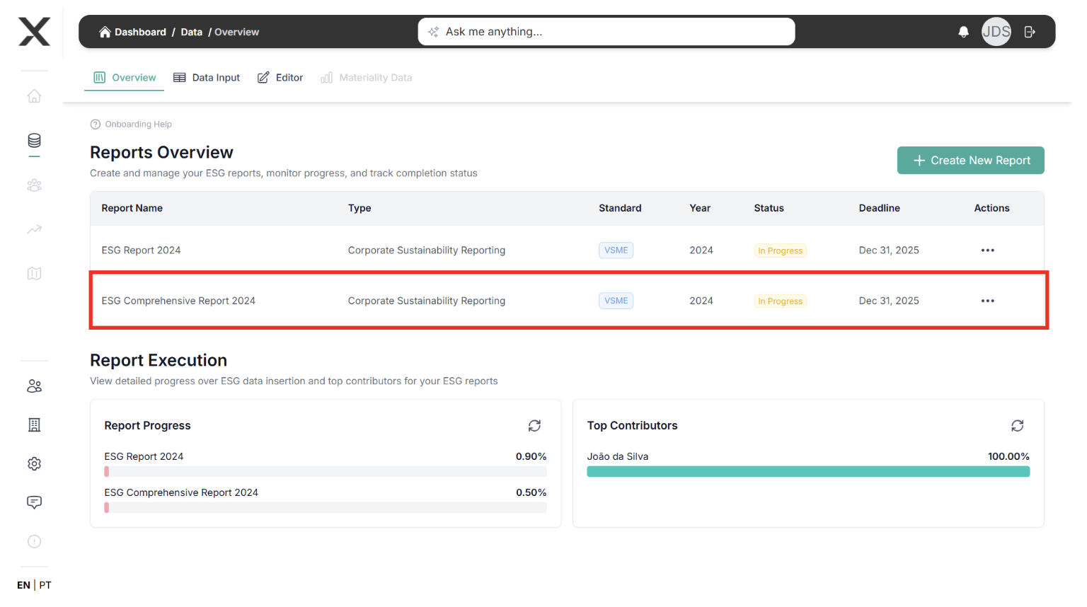 Overview Report