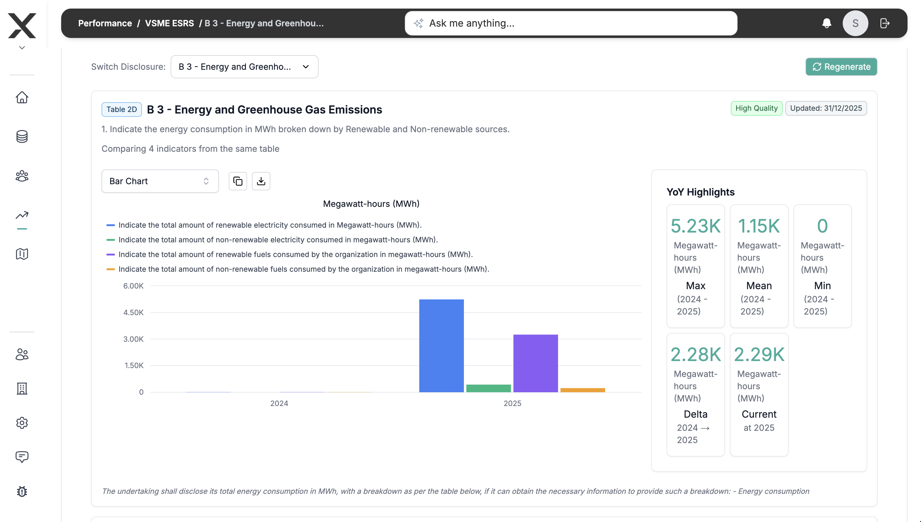 Gráficos de
performance